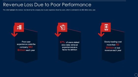 Redis Cache Data Structure IT Revenue Loss Due To Poor Performance Information PDF