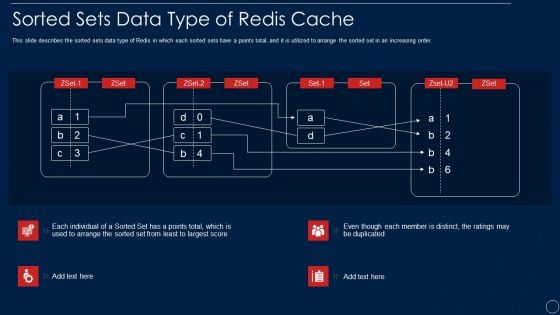 Redis Cache Data Structure IT Sorted Sets Data Type Of Redis Cache Slides PDF