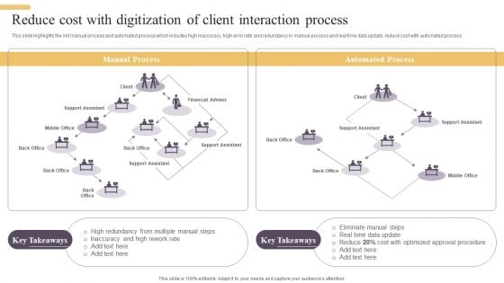 Reduce Cost With Digitization Of Client Interaction Process Themes PDF