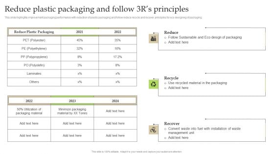 Reduce Plastic Packaging And Follow 3Rs Principles Ppt PowerPoint Presentation File Background Images PDF Reduce Plastic Packaging And Follow 3Rs Principles Ppt PowerPoint Presentation File Background Images PDF