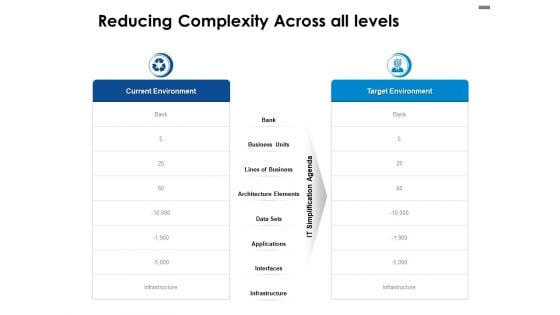 Reducing Complexity Across All Levels Ppt PowerPoint Presentation Inspiration Slide