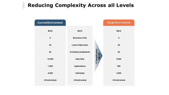 Reducing Complexity Across All Levels Ppt PowerPoint Presentation Professional Microsoft