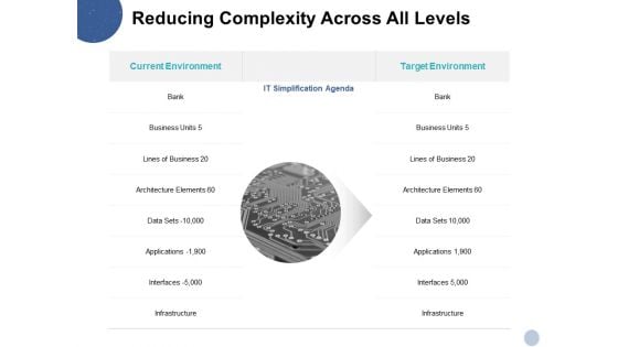 Reducing Complexity Across All Levels Ppt PowerPoint Presentation Styles Deck