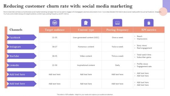 Reducing Customer Churn Rate With Social Media Marketing Structure PDF