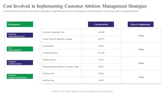 Reducing Customer Turnover Rates Cost Involved In Implementing Customer Inspiration PDF