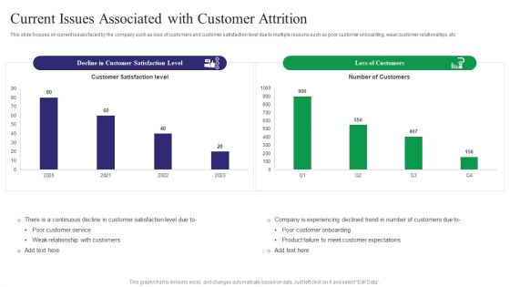 Reducing Customer Turnover Rates Current Issues Associated With Customer Attrition Guidelines PDF