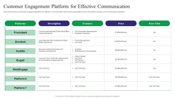 Reducing Customer Turnover Rates Customer Engagement Platform For Effective Pictures PDF