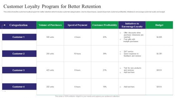 Reducing Customer Turnover Rates Customer Loyalty Program For Better Retention Mockup PDF