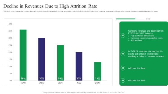 Reducing Customer Turnover Rates Decline In Revenues Due To High Attrition Rate Background PDF