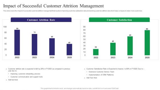 Reducing Customer Turnover Rates Impact Of Successful Customer Attrition Introduction PDF