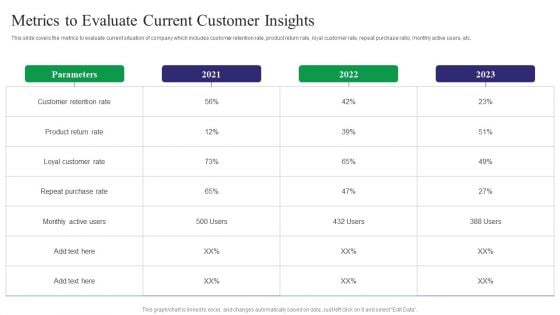 Reducing Customer Turnover Rates Metrics To Evaluate Current Customer Insights Formats PDF Reducing Customer Turnover Rates Metrics To Evaluate Current Customer Insights Formats PDF
