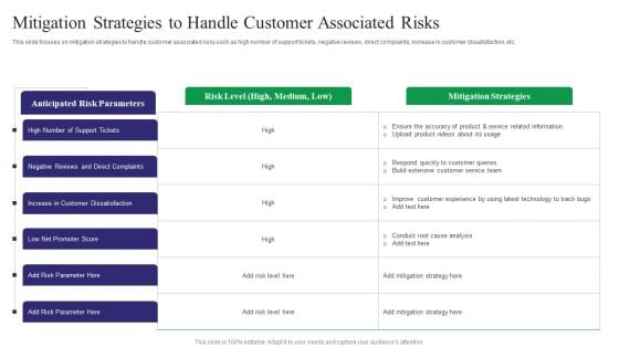 Reducing Customer Turnover Rates Mitigation Strategies To Handle Customer Associated Mockup PDF