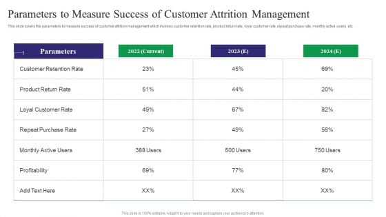 Reducing Customer Turnover Rates Parameters To Measure Success Of Customer Attrition Designs PDF