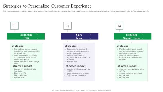 Reducing Customer Turnover Rates Strategies To Personalize Customer Experience Clipart PDF