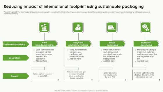 Reducing Impact Of International Footprint Using Sustainable Packaging Clipart PDF