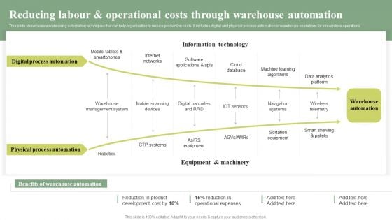 Reducing Labour And Operational Costs Through Cost Leadership Differentiation Strategy Rules PDF