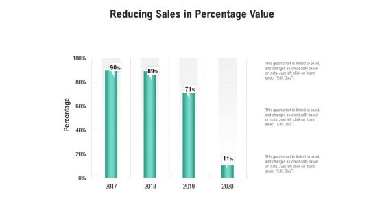 Reducing Sales In Percentage Value Ppt PowerPoint Presentation Outline Guide PDF