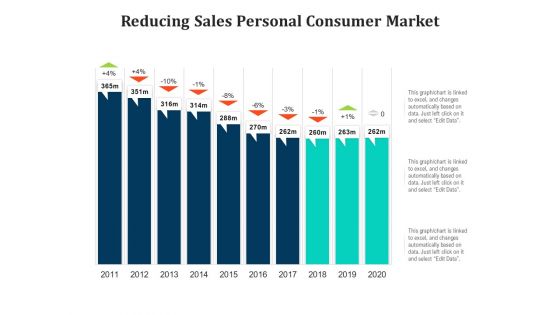 Reducing Sales Personal Consumer Market Ppt PowerPoint Presentation Portfolio