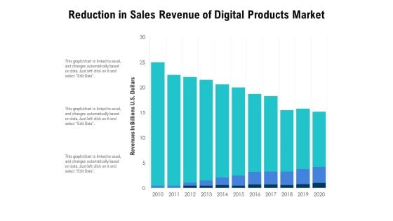 Reduction In Sales Revenue Of Digital Products Market Ppt PowerPoint Presentation Ideas Objects PDF