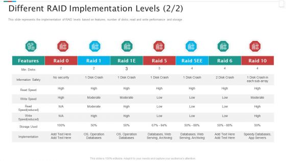 Redundant Array Of Independent Disks Storage IT Different RAID Implementation Levels Crash Demonstration PDF