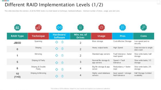 Redundant Array Of Independent Disks Storage IT Different RAID Implementation Levels Data Sample PDF