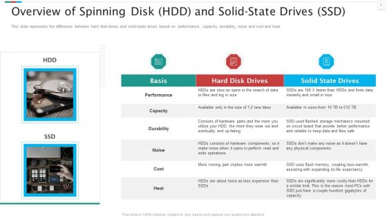 Redundant Array Of Independent Disks Storage IT Ppt PowerPoint Presentation Complete Deck With Slides