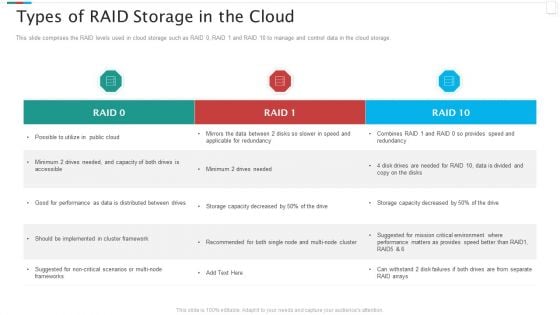 Redundant Array Of Independent Disks Storage IT Types Of RAID Storage In The Cloud Rules PDF