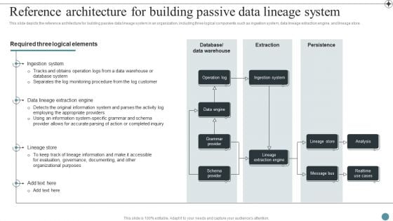 Reference Architecture For Building Passive Data Lineage System Deploying Data Lineage IT Download PDF