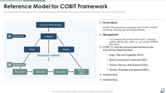Reference Model For COBIT Framework Slides PDF