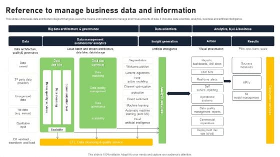 Reference To Manage Business Data And Information Formats PDF