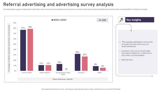 Referral Advertising And Advertising Survey Analysis Background PDF