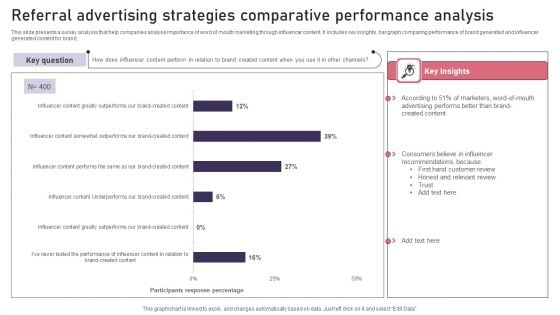 Referral Advertising Strategies Comparative Performance Analysis Diagrams PDF