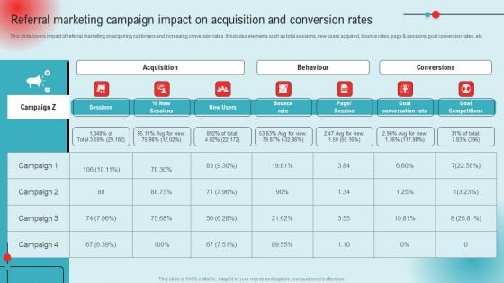 Referral Marketing Campaign Impact On Acquisition And Conversion Rates Ppt PowerPoint Presentation File Deck PDF