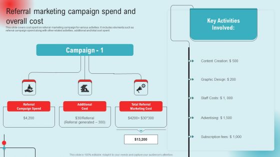 Referral Marketing Campaign Spend And Overall Cost Ppt PowerPoint Presentation File Icon PDF