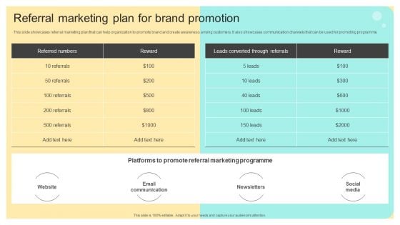 Referral Marketing Plan For Brand Promotion Online And Offline Brand Promotion Information PDF