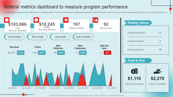 Referral Metrics Dashboard To Measure Program Performance Ppt PowerPoint Presentation Diagram Lists PDF
