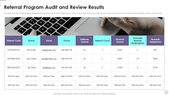 Referral Program Audit And Review Results Consumer Contact Point Guide Structure PDF