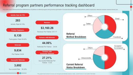 Referral Program Partners Performance Tracking Dashboard Ppt PowerPoint Presentation File Model PDF