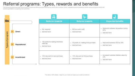 Referral Programs Types Rewards And Benefits Deploying Viral Marketing Strategies Ideas PDF