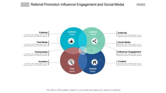 Referral Promotion Influencer Engagement And Social Media Ppt Powerpoint Presentation Professional Rules