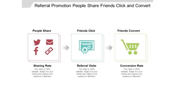 Referral Promotion People Share Friends Click And Convert Ppt Powerpoint Presentation Professional Visuals