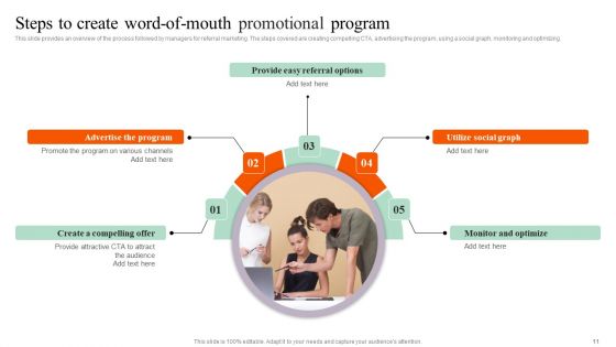 Referral Promotional Program Ppt PowerPoint Presentation Complete Deck With Slides
