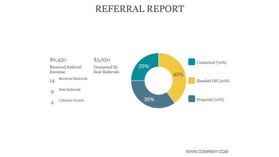 Referral Report Ppt PowerPoint Presentation Summary