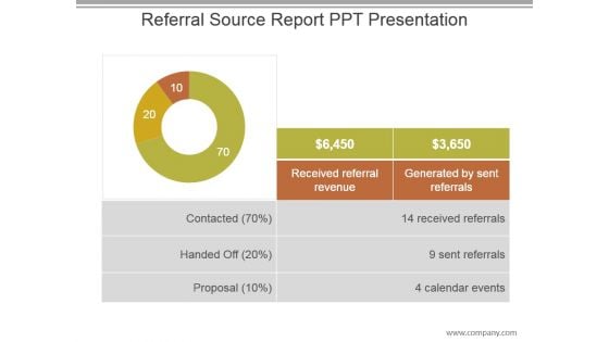 Referral Source Report Ppt Presentation