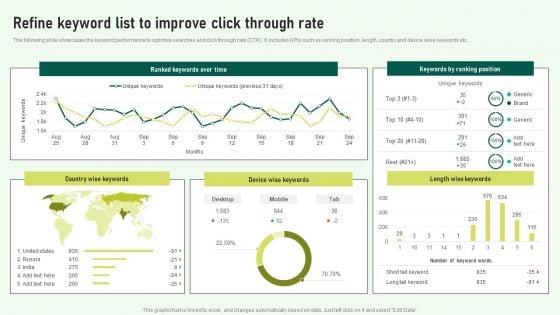 Refine Keyword List To Improve Click Through Rate Structure PDF