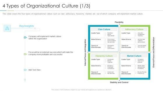 Refining Company Ethos 4 Types Of Organizational Culture Adhocracy Professional PDF