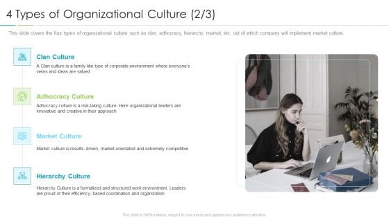 Refining Company Ethos 4 Types Of Organizational Culture Corporate Ppt Infographics PDF