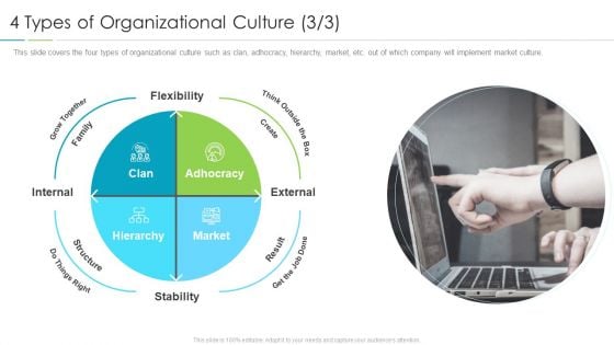 Refining Company Ethos 4 Types Of Organizational Culture Stability Ppt Design Ideas PDF