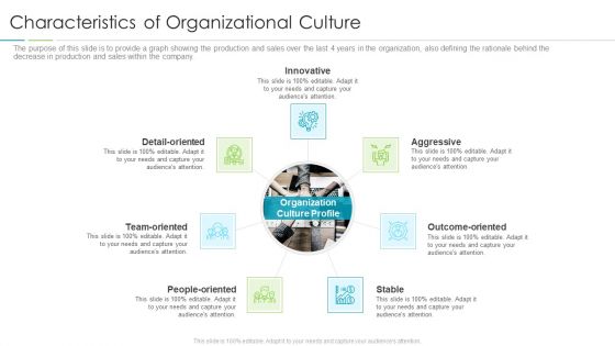 Refining Company Ethos Characteristics Of Organizational Culture Ppt Gallery Visuals PDF