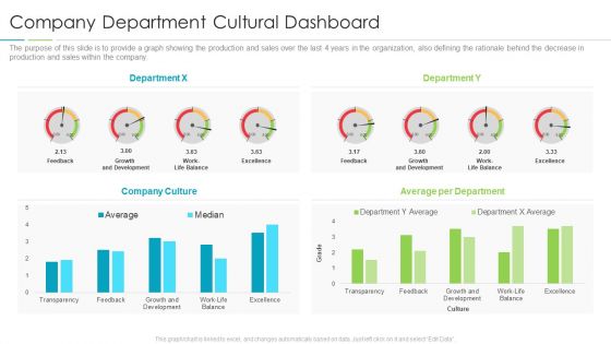 Refining Company Ethos Company Department Cultural Dashboard Rules PDF